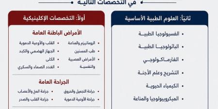 بالبلدي: جامعة
      ميريت
      تعلن
      حاجتها
      إلى
      أعضاء
      هيئة
      التدريس
      من
      أستاذ
      إلى
      مدرس
      في
      28
      تخصصا..
      وظيفة
      جامعة
