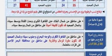 بالبلدي: الأرصاد
      تكشف
      تفاصيل
      حالة
      الطقس
      اليوم..
      أجواء
      حارة
      ورياح
      نشطة
      ودرجات
      الحرارة
      المتوقعة