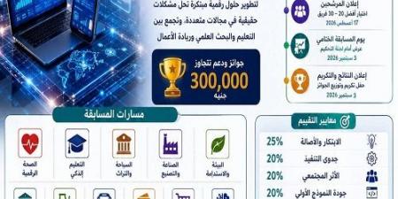 بالبلدي: انطلاق
      تحدي
      الابتكار
      الرقمي
      2026
      لطلاب
      الجامعات
      المصرية
      برعاية
      وزير
      التعليم
      العالى