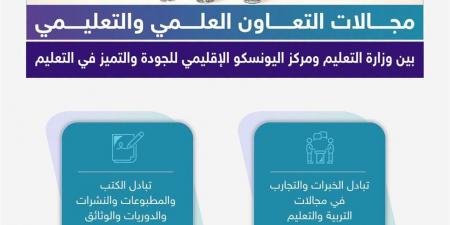 بالبلدي : وزير
      التعليم
      السعودي
      يوقّع
      مذكرة
      تعاون
      مع
      مركز
      اليونسكو
      الإقليمي
      للجودة
      والتميّز