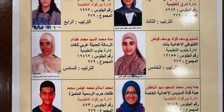 بالبلدي: محافظ
      بورسعيد
      يعتمد
      رسميًا
      نتيجة
      الشهادة
      الإعدادية
      بنسبة
      نجاح
      79.2%..
      أسماء
      الأوائل
      بالصور