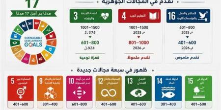 بالبلدي: جامعة
      سوهاج
      تقفز
      عالميًا
      وتدخل
      قائمة
      أفضل
      1000
      جامعة
      مؤثرة