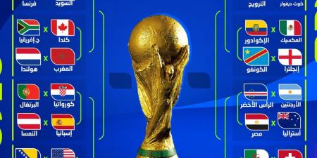 بالبلدي : طريق
      الجزائر
      في
      كأس
      العالم
      2026..
      مواجهة
      محتملة
      أمام
      مصر