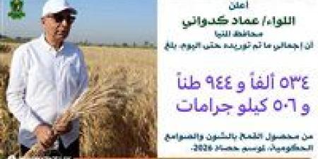 بالبلدي: محافظ
المنيا:
توريد
ما
يقرب
من
535
ألف
طن
من
القمح
المحلي