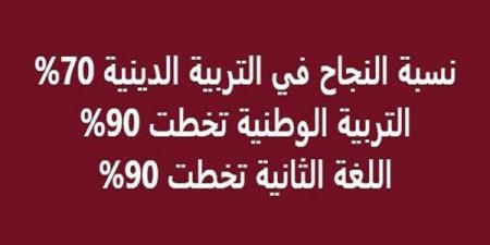 بالبلدي: بشرى
سارة
لطلاب
الثانوية
العامة
2026..
نسب
نجاح
مرتفعة
في
المواد
غير
المضافة
للمجموع