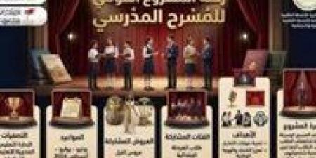 بالبلدي : "المدرسة
فيها
مسرح"..
اكتشاف
للمواهب
وتنمية
للحس
الإبداعي
وقيم
الانتماء