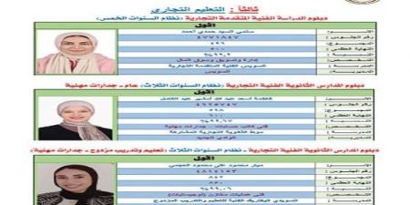 بالبلدي: ترقبوا
      الآن..
      نتيجة
      الدبلومات
      الفنية
      2026
      بالاسم
      ورقم
      الجلوس
      عبر
      موقع
      السبورة
      برابط
      مباشر