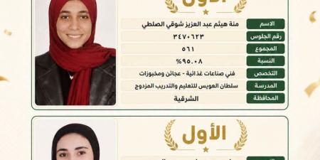 بالبلدي : أوائل
      الدبلومات
      الفنية..
      محافظ
      الشرقية
      يهنئ
      طالبتين
      بمدرستي
      السلطان
      عويس
      والسويدي