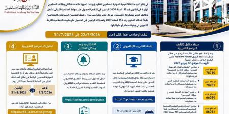 بالبلدي : خطوات
      التقدم
      لتدريبات
      الحصول
      على
      شهادة
      الصلاحية
      اللازمة
      للوظائف
      القيادية
      بالمدارس