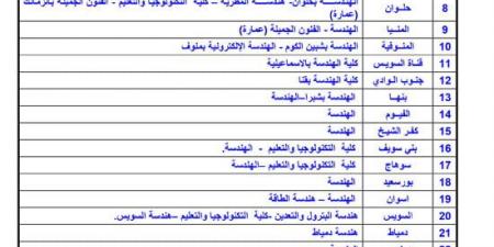 بالبلدي : عاجل|
تنسيق
المرحلة
الأولى
2026..
كليات
ومعاهد
تقبل
طلاب
الشعبة
الهندسية
