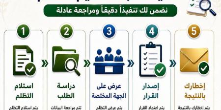 بالبلدي: وزارة
التموين
توضح
آلية
فحص
تظلمات
الدعم
وإخطار
المواطنين
بالنتيجة