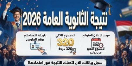 بالبلدي: من
      1
      إلى
      5
      أغسطس..
      نتيجة
      الثانوية
      العامة
      2026
      على
      موقع
      السبورة
      فور
      اعتمادها
      من
      الوزير