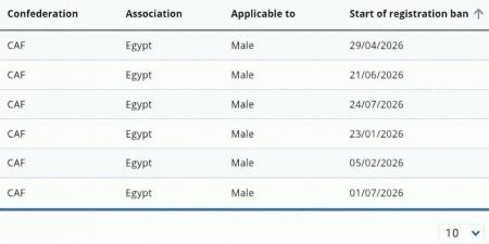 بالبلدي : 6
      قضايا..
      فيفا
      يفرض
      عقوبة
      إيقاف
      جديدة
      على
      الزمالك