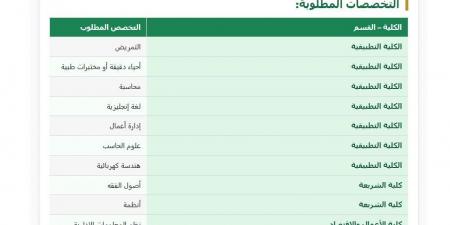 بالبلدي: وظيفة
      جامعة..
      جامعة
      القصيم
      تعن
      عن
      وظائف أعضاء
      هيئة
      تدريس
      في
      20
      تخصصًا..
      التقديم
      حتى
      28
      يوليو