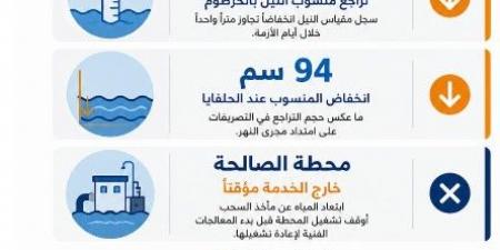 بالبلدي: أزمة
الصالحة
ومستقبل
الأمن
المائي
في
السودان..
أية
تأثيرات
لسد
النهضة
الإثيوبي؟