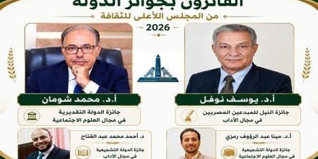 بالبلدي: جامعة
      عين
      شمس
      تحصد
      أكبر
      جوائز
      الدولة
      2026
      وتؤكد
      ريادتها
      البحثية