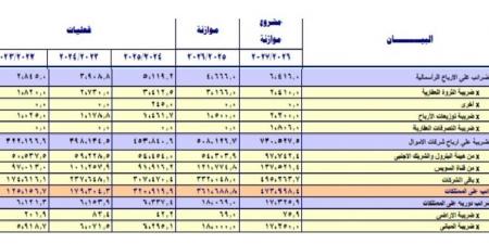 بالبلدي: كيف
ربحت
الدولة
من
إنفاقها
على
قطاع
الإسكان
في
الموازنة
العامة؟