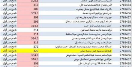 بالبلدي : نتيجة
      الثانوية
      العامة
      2026..
      «التعليم»
      عن
      لجنة
      الأول
      علمي
      علوم:
      الطلاب
      متفوقون