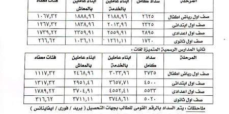 بالبلدي : عاجل..
آليات
تحصيل
الرسوم
والخدمات
بالمدارس
الرسمية
لغات
والمتميزة
للغات
2027