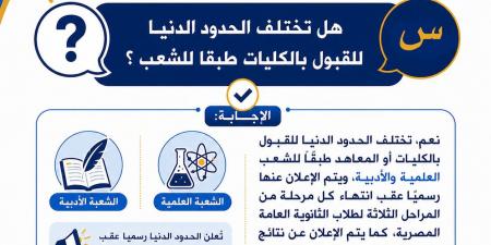 بالبلدي: تنسيق
الجامعات
2026..
كيف
تعرف
النتيجة
بعد
تسجيل
الرغبات
وتطبع
بطاقة
الترشيح؟
«إنفوجراف»