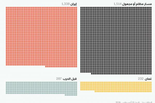 بالبلدي: واقع جديد للملاحة في مضيق هرمز.. كيف تغيّرت حركة السفن؟