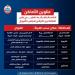 عناوين
      الأماكن
      الخاصة
      بالكشف
      الطبي
      على
      المتقدمين
      للترشح
      لمجلس
      الشيوخ