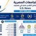 بالبلدي : إدراج
      29
      جامعة
      مصرية
      في
      نتائج
      تصنيف
      US
      news
      العالمي