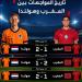 بالبلدي: صيباري
      ودياز
      يقودان
      الهجوم..
      تشكيل
      منتخب
      المغرب
      المتوقع
      لمباراة
      هولندا