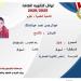 بالبلدي : نتيجة
      الثانوية
      العامة
      2026..
      محافظ
      أسيوط
      يهنئ
      التاسع
      على
      الجمهورية
      علمي
      علوم