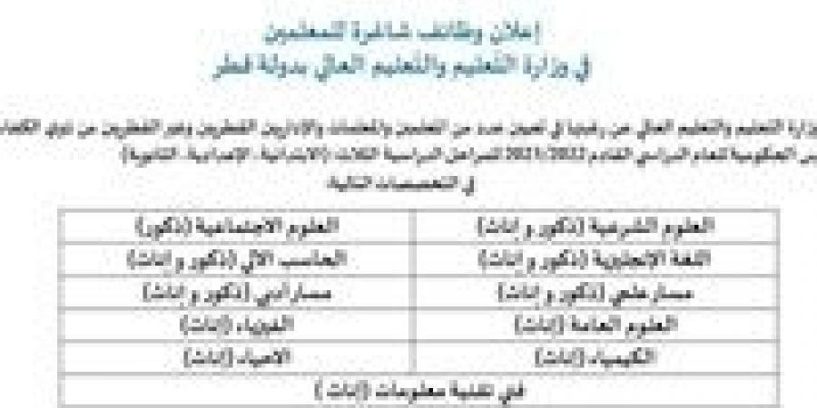 بالبلدي: عاجل.. وزارة التعليم القطرية تطلق حملة توظيف لسنة 2021 للمعلمين.. ننشر الوظائف المتاحة