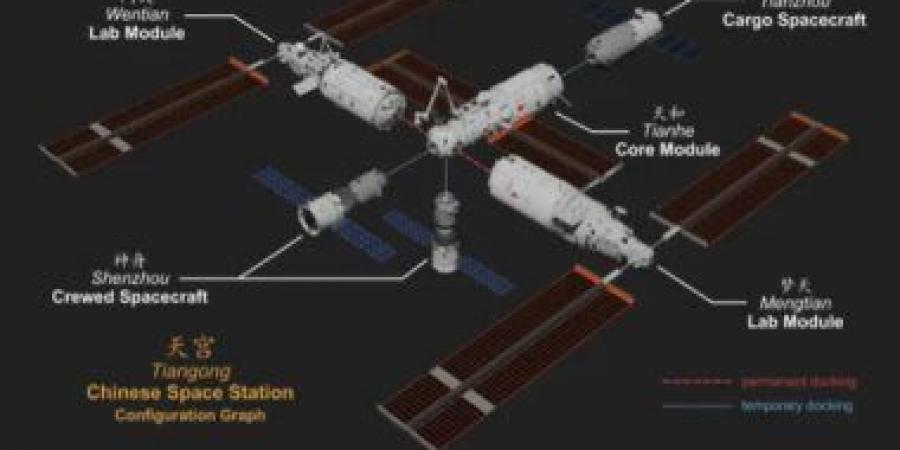 بالبلدي: الصين تخطط لإطلاق وحدات إضافية لمحطة تيانجونج الفضائية