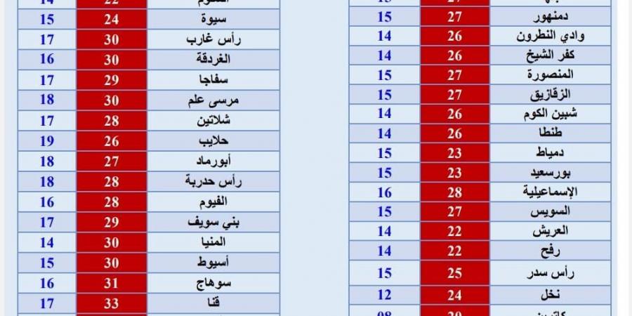 سقوط أمطار متفاوتة الشدة على القاهرة والجيزة والوجه البحري