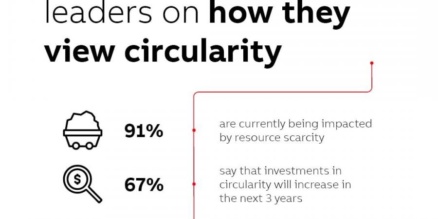 بالبلدي: Ninety-one percent of industrial businesses hit by resource scarcity، highlighting circularity needs