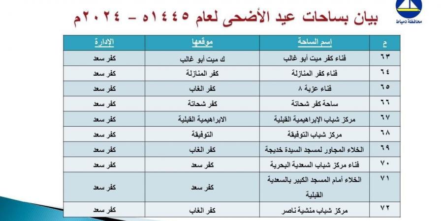 بالبلدي: تعرف على موعد صلاة عيد الأضحى المبارك بمحافظة دمياط