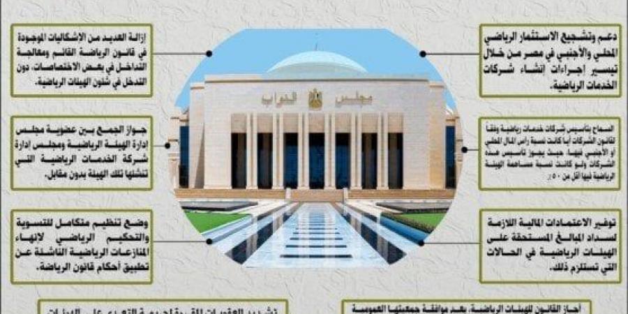 بالبلدي: ننشر
      أبرز
      تعديلات
      لجنة
      الشباب
      والرياضة
      على
      مشروع
      قانون
      الرياضة
      «انفو
      جراف»