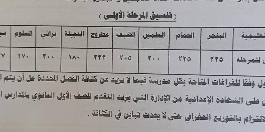 بالبلدي : ننشر
      تنسيق
      القبول
      بمدارس
      الثانوى
      العام
      والفني
      2026
      بمطروح