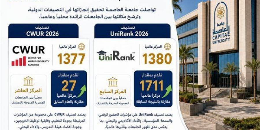 بالبلدي: جامعة
      العاصمة
      تواصل
      تقدمها
      في
      تصنيفي
      CWUR
      وUniRank
      لعام
      2026