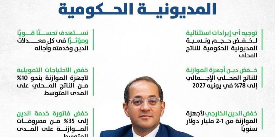 بالبلدي : وزير
      المالية..
      بعد
      موافقة
      مجلس
      النواب
      على
      الموازنة
      الجديدة: 
      شكرًا
      لكل
      شركائنا
      «الذين
      أثروا
      الحوار
      المجتمعي
      وساهموا
      فى
      إعداد
      موازنة
      طموحة
      ومتوازنة»