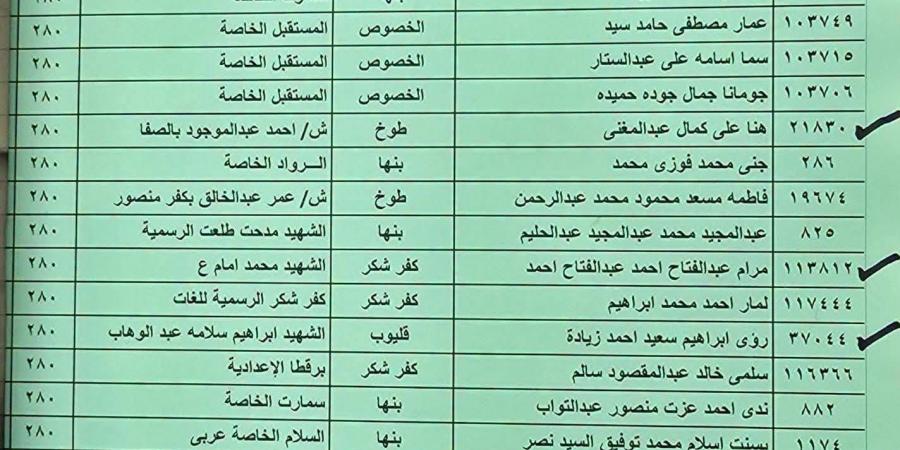 بالبلدي : ظهرت
      بملف
      pdf..
      نتيجة
      الشهادة
      الإعدادية
      بالقليوبية
      برقم
      الجلوس
      2026