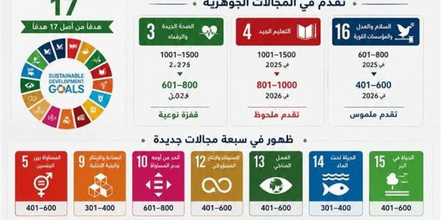 بالبلدي: جامعة
      سوهاج
      تقفز
      عالميًا
      وتدخل
      قائمة
      أفضل
      1000
      جامعة
      مؤثرة