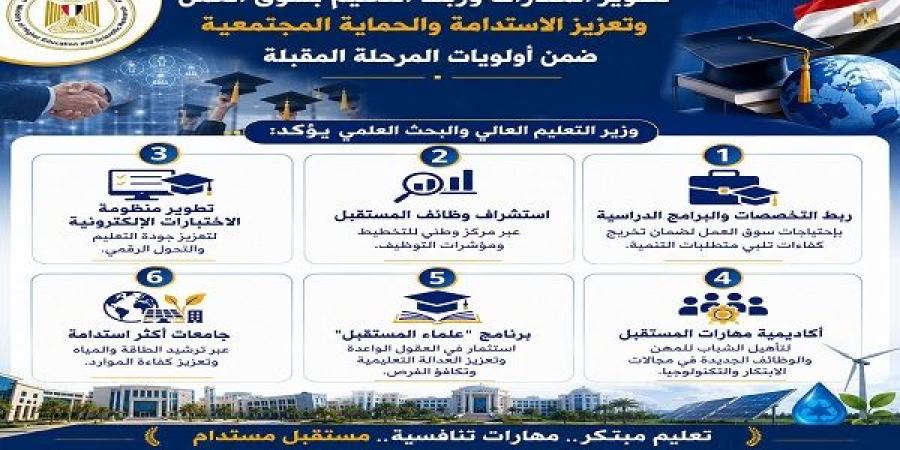 بالبلدي: وزير
      التعليم
      العالي
      يطلق
      رؤية
      جديدة
      لتأهيل
      خريجي
      الجامعات