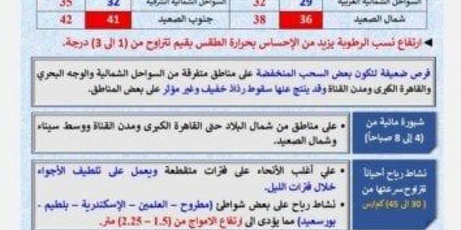 أسوان
      وأبو
      سمبل
      الأعلى
      حرارة..
      الأرصاد
      تعلن
      تفاصيل
      طقس
      الأربعاء
      8
      يوليو
      2026