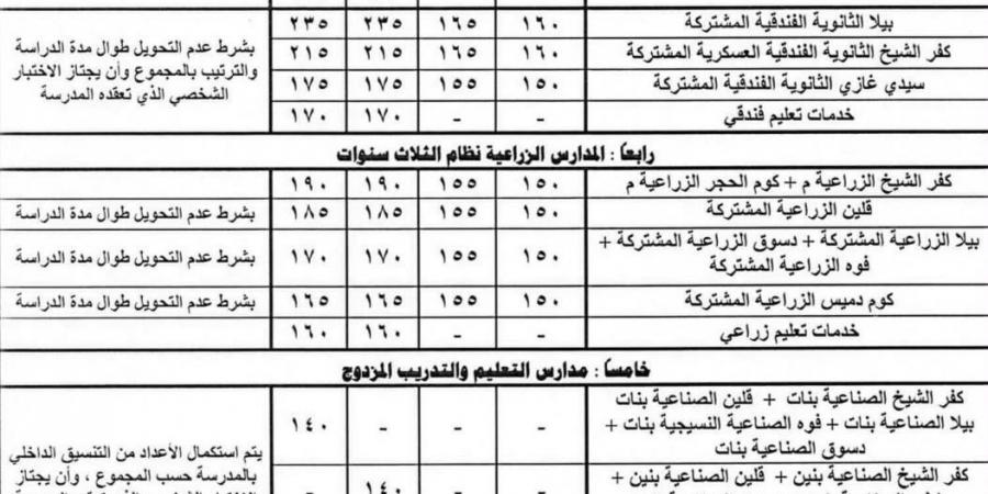 بالبلدي : محافظ
      كفر
      الشيخ
      يعتمد
      تنسيق
      القبول
      بالثانوية
      الفنية
      2026/2027