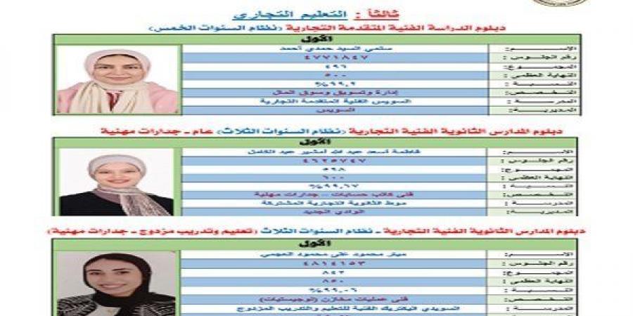 بالبلدي: ترقبوا
      الآن..
      نتيجة
      الدبلومات
      الفنية
      2026
      بالاسم
      ورقم
      الجلوس
      عبر
      موقع
      السبورة
      برابط
      مباشر