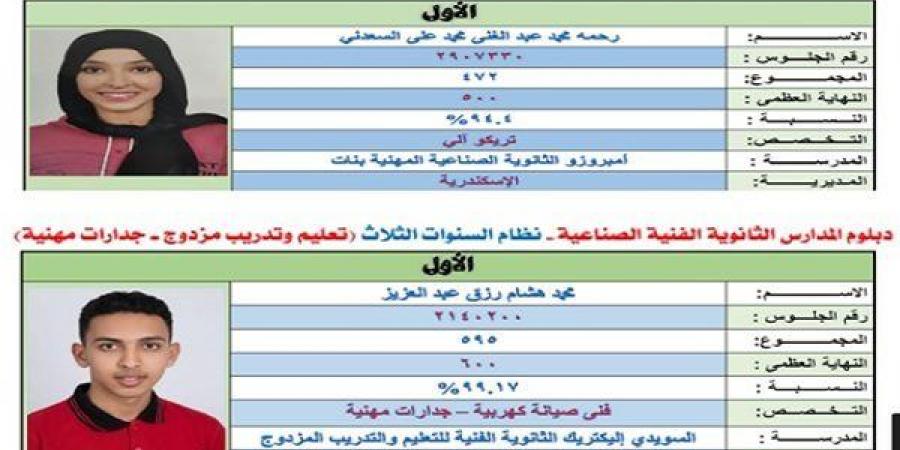بالبلدي: نتيجة
      الدبلومات
      الفنية
      2026
      مجانًا
      على
      السبورة..
      اعرف
      نتيجتك
      فورًا
      بالاسم
      ورقم
      الجلوس