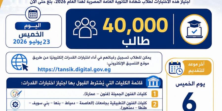 بالبلدي: التعليم
      العالي:
      40
      ألف
      طالب
      يسجلون
      لأداء
      اختبارات
      القدرات