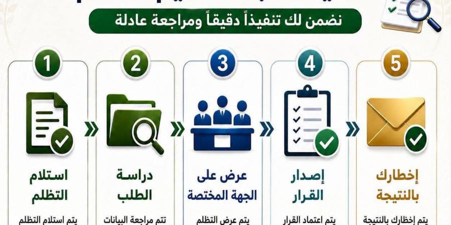 بالبلدي: وزارة
      التموين
      توضح
      آلية
      فحص
      تظلمات
      الدعم
      وإخطار
      المواطنين
      بالنتيجة