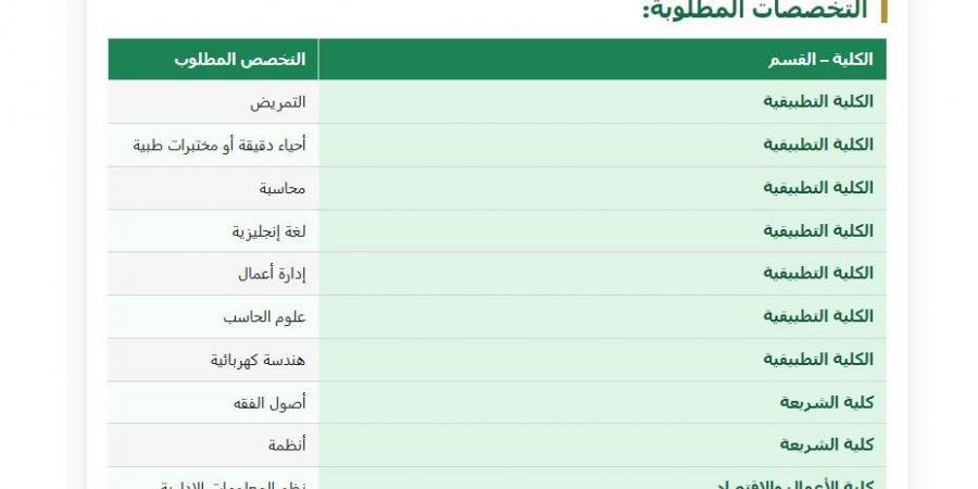 بالبلدي: وظيفة
      جامعة..
      جامعة
      القصيم
      تعن
      عن
      وظائف أعضاء
      هيئة
      تدريس
      في
      20
      تخصصًا..
      التقديم
      حتى
      28
      يوليو