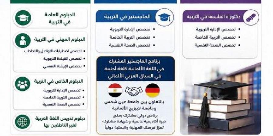 بالبلدي: جامعة
      عين
      شمس
      تعلن
      برامج
      دراسات
      عليا
      جديدة
      بمزايا
      دولية
      بكلية
      التربية