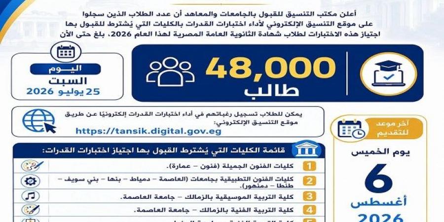 بالبلدي: 48
      ألف
      طالب
      يسابقون
      الوقت
      في
      تنسيق
      الجامعات
      2026..
      الموعد
      النهائي
      يقترب